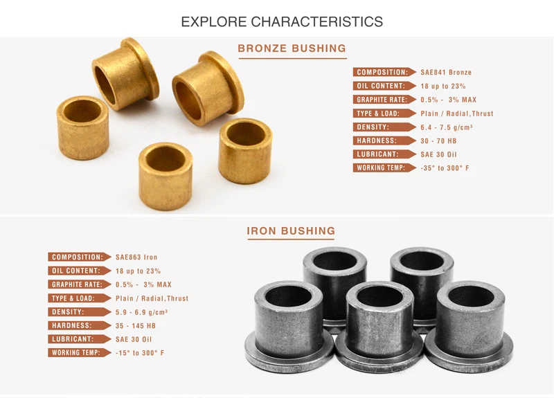 bronze flanged sleeve bearing